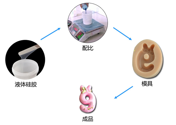雙組份液體模具硅膠制作蠟燭硅膠模具有什么特點 ？