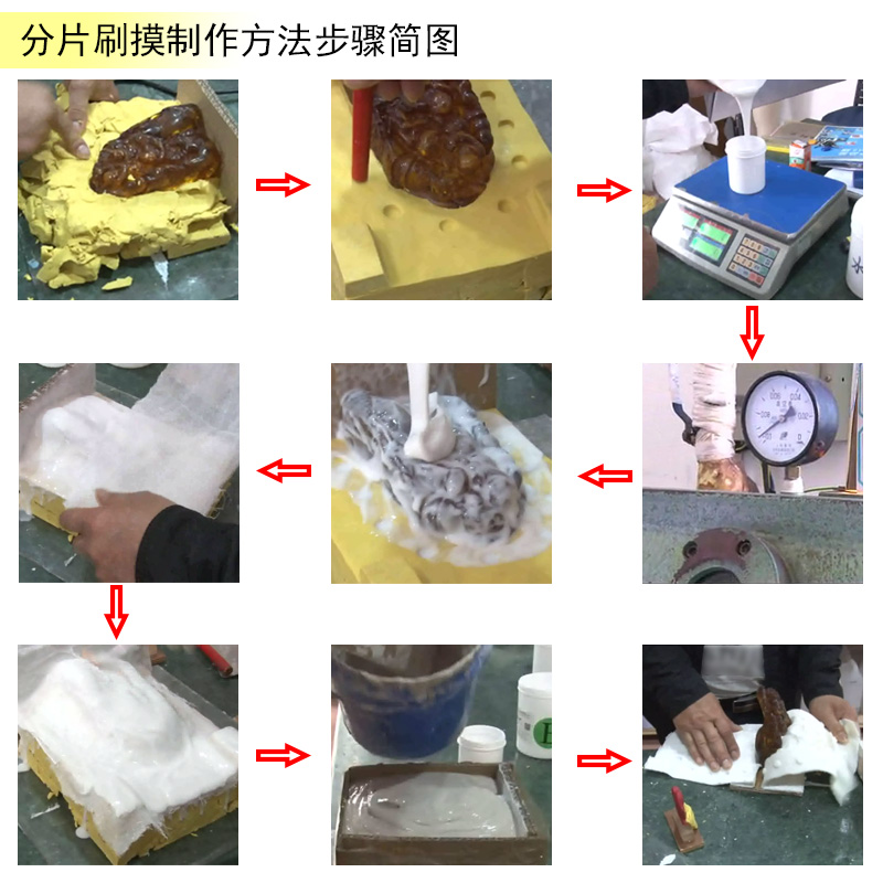 告別繁瑣步驟，液體硅膠翻模讓復制變得更簡單